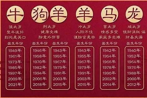 1998年12月22日|1998年12月今年多大